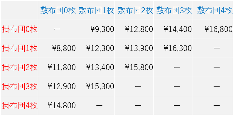 リナビス 布団クリーニング料金 2019.10改定